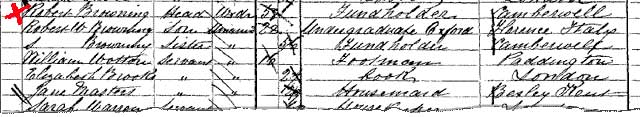 Census Extract showing Robert Browning